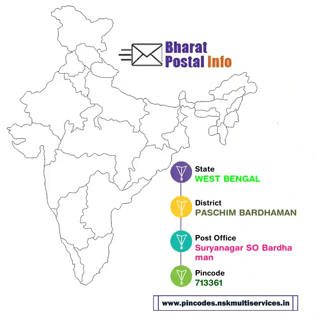 west bengal-paschim bardhaman-suryanagar so bardhaman-713361